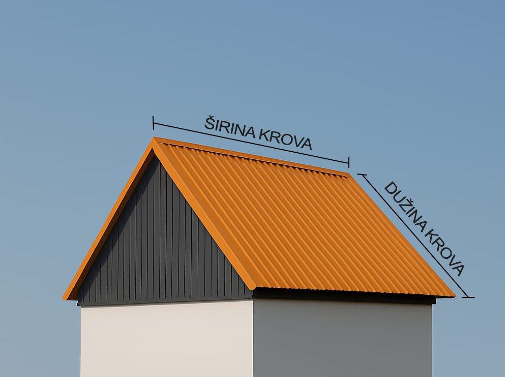 Objašnjenje kalkulatora