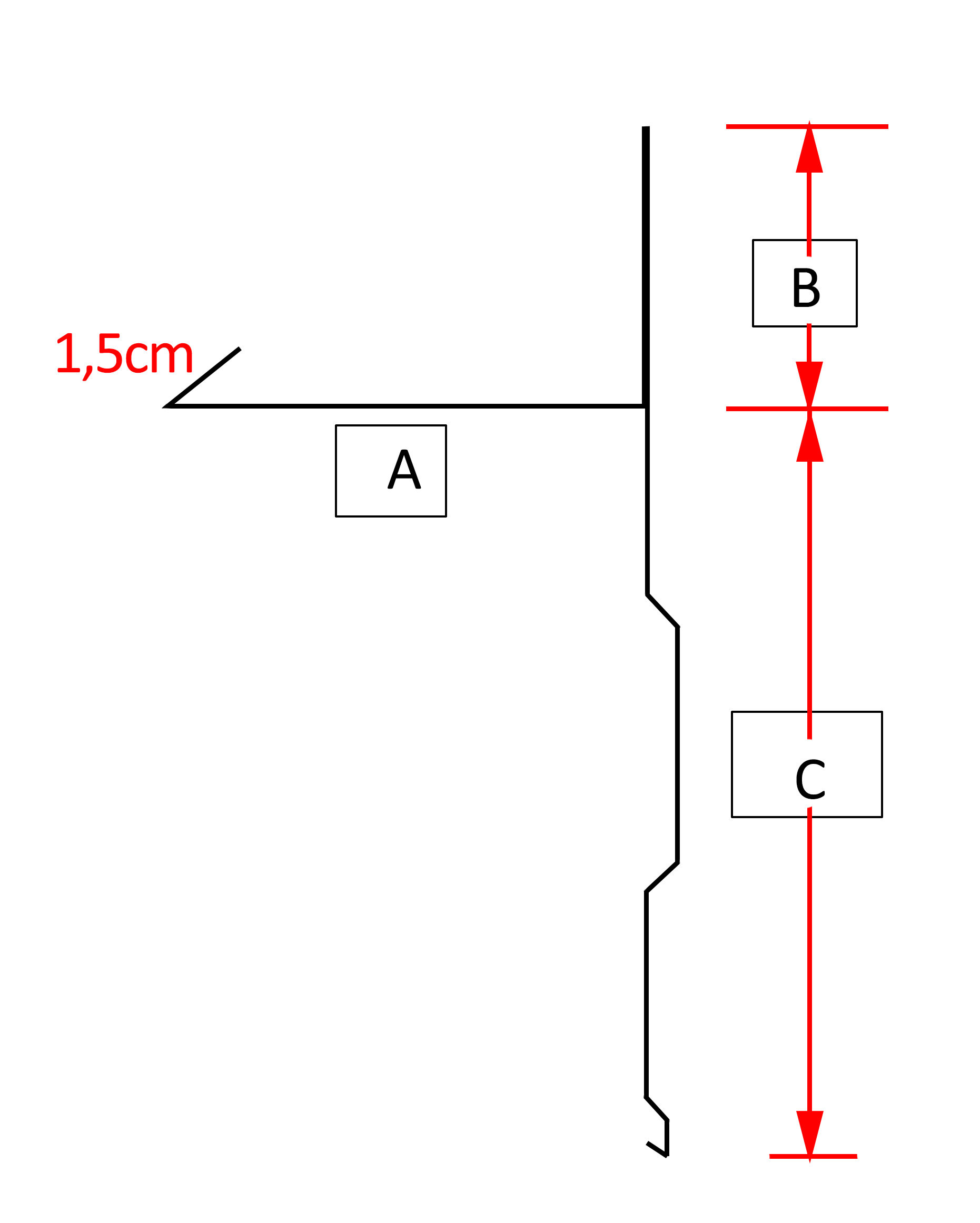Tehničke mjere A, B i C